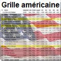 VBA colorie la Grille Américaine