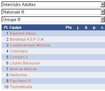 Nationale III - Calendrier et résultats Saison 2009-2010